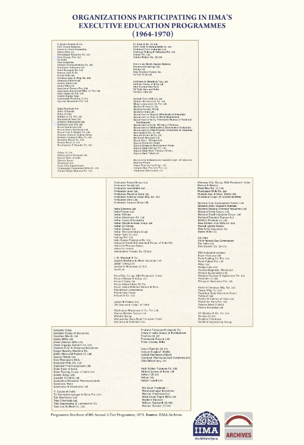 Exhibit - 4: ORGANIZATIONS PARTICIPATING IN IIMA’S EXECUTIVE EDUCATION PROGRAMMES (1964-1970)